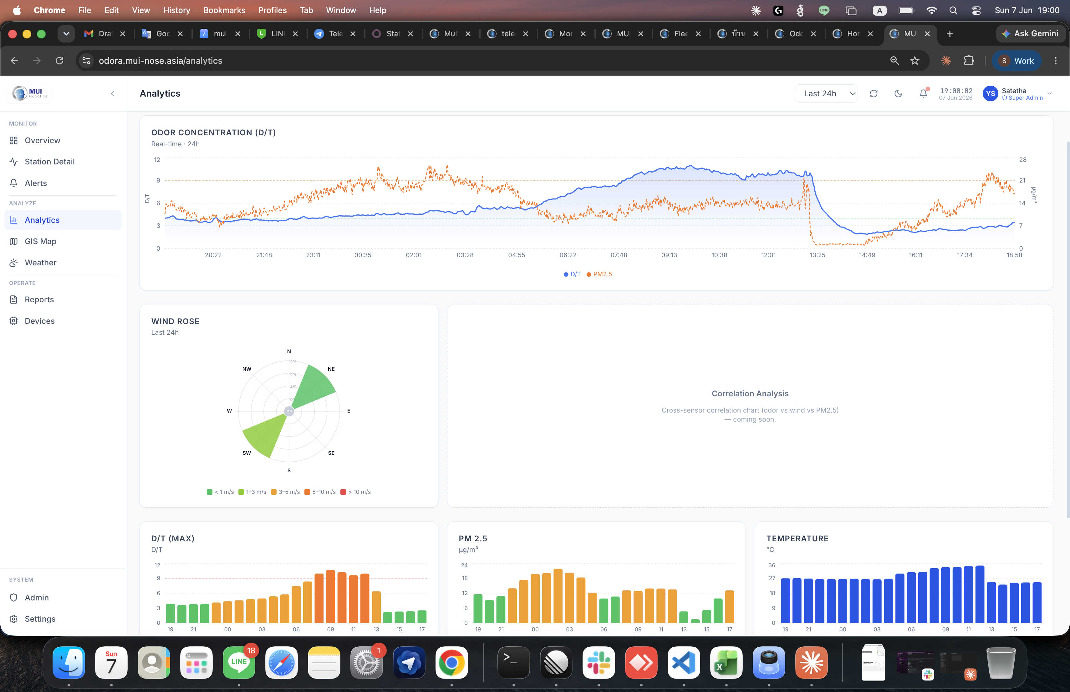 Analytics — six analysis tabs spanning time series, statistics, AQI and heat maps.